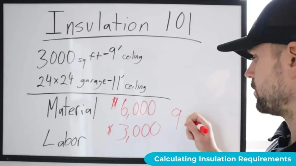 Calculating Insulation Requirements