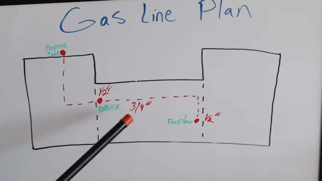 Gas Line Route Plan